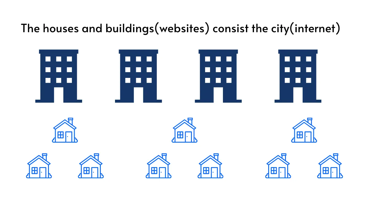 Diagram showing houses and buildings representing different websites.