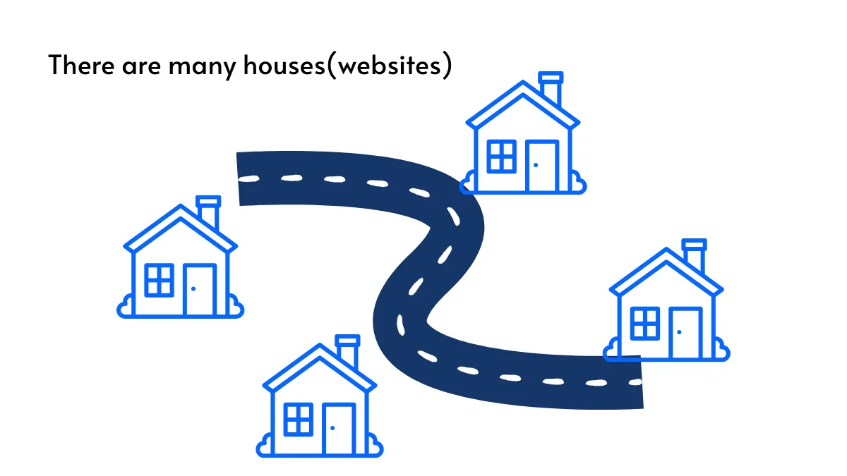 Image showing multiple houses, each representing a different website.