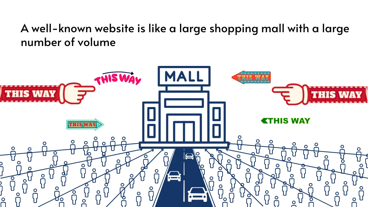 Diagram comparing a popular website to a shopping mall.