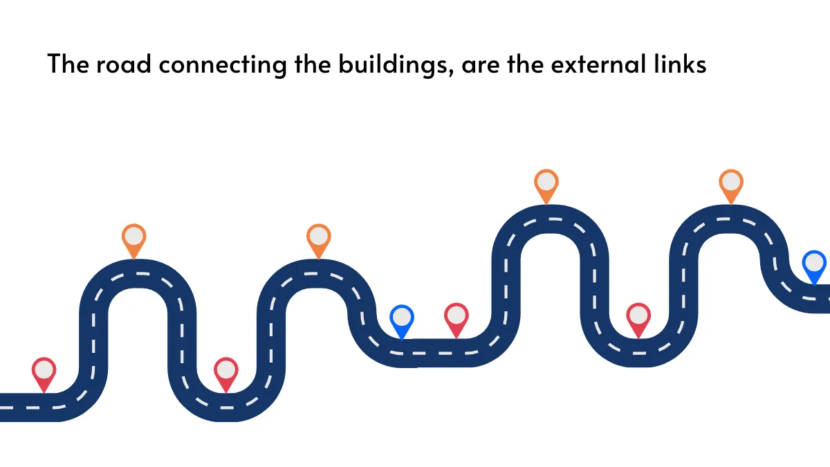 Diagram showing roads connecting buildings, symbolizing external links between websites.