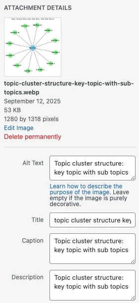 Screenshot of WordPress media attachment settings showing how to add alt text, title, caption, and description for an image.
