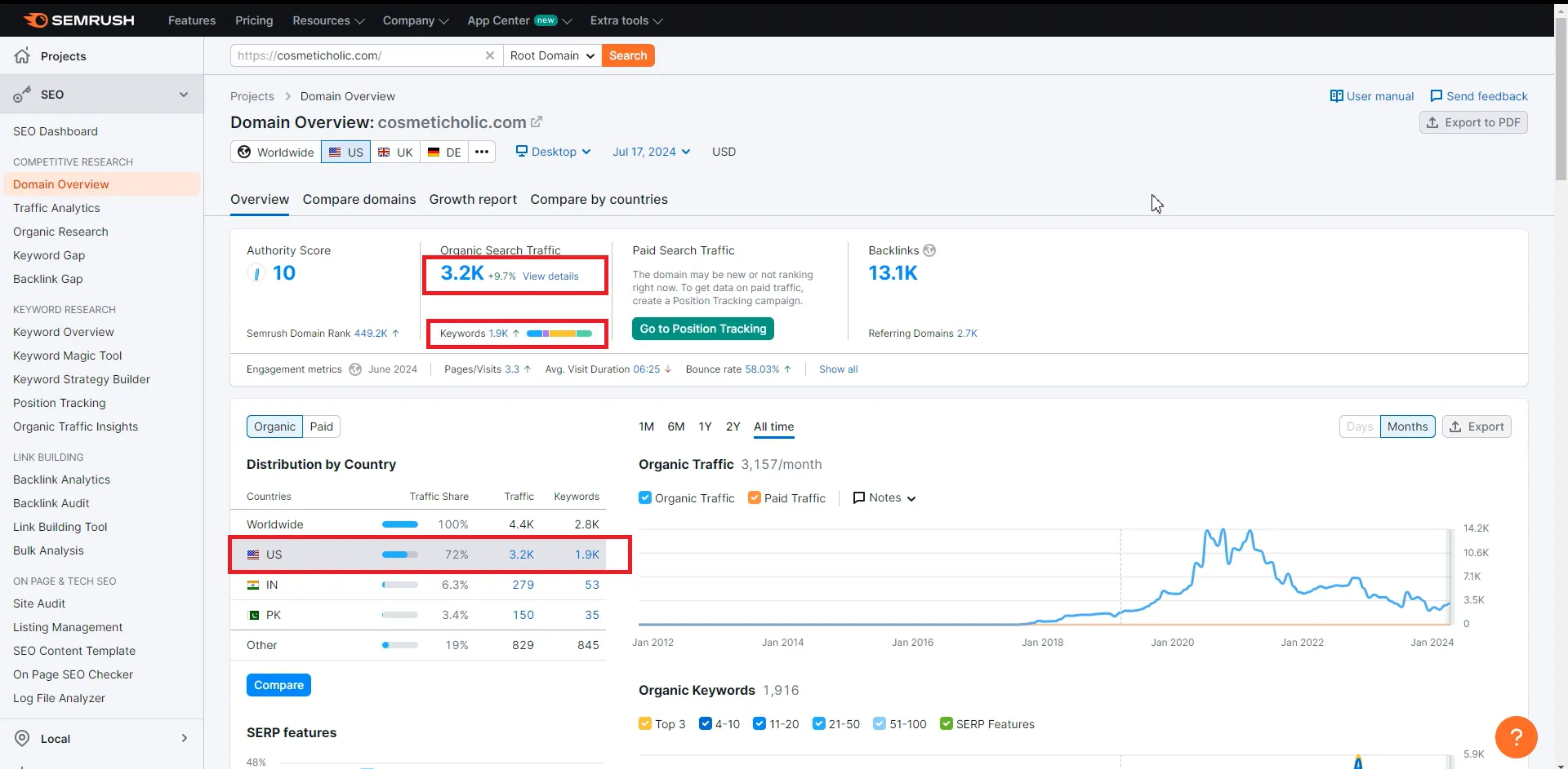 SEMrush domain overview