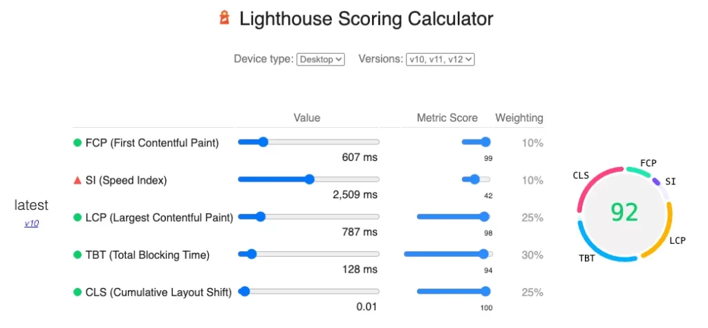 Lighthouse performance scoring calculator