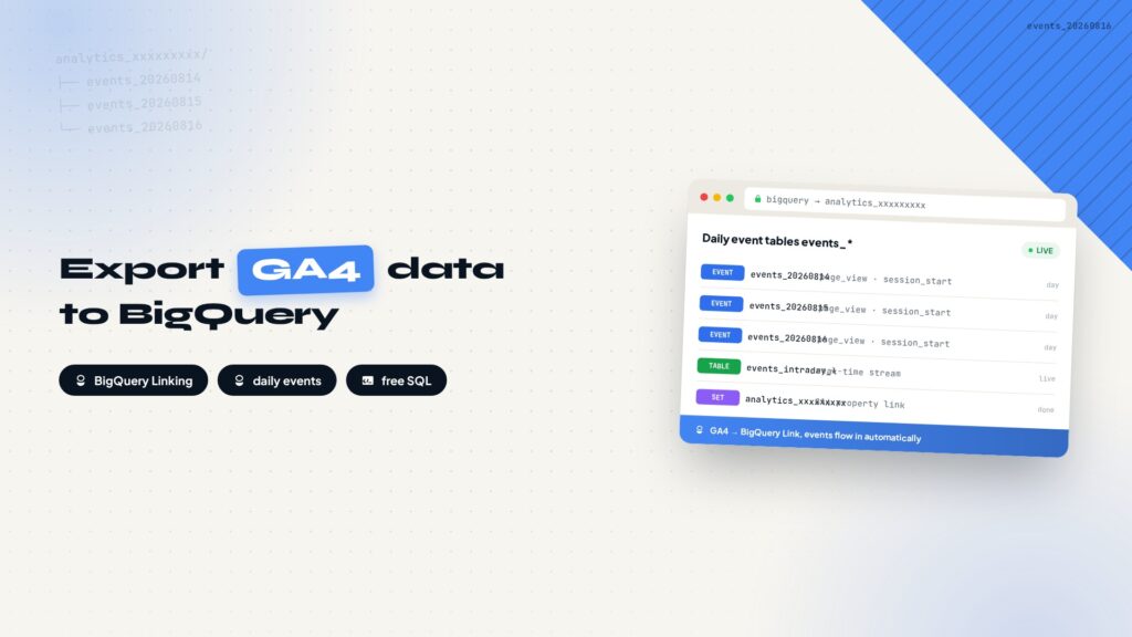 How to Export GA4 Data to BigQuery tutorial cover