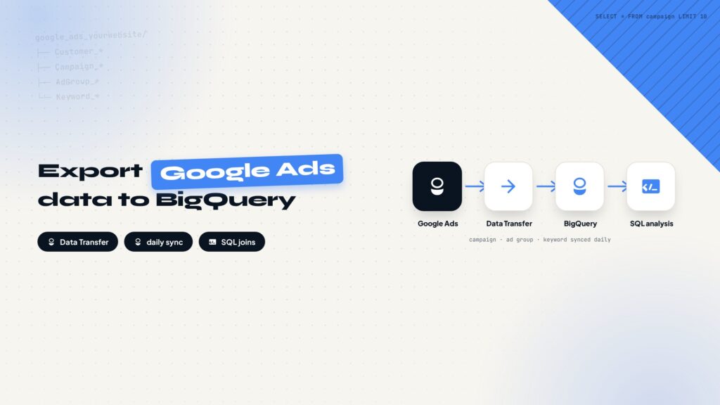 How to Export Google Ads Data to BigQuery tutorial cover