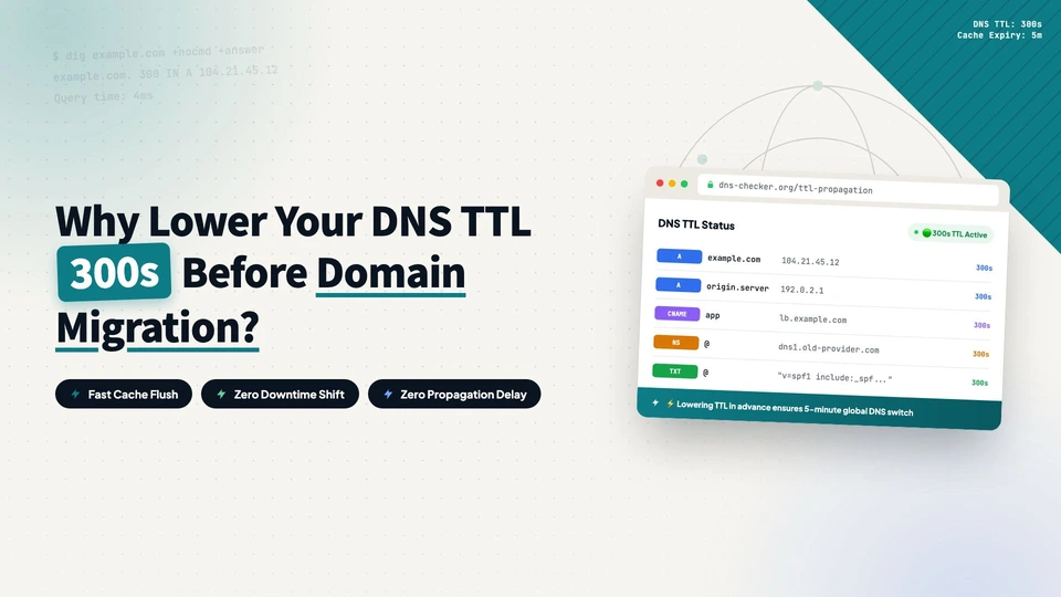 Why lower your DNS TTL to 300 before a migration?