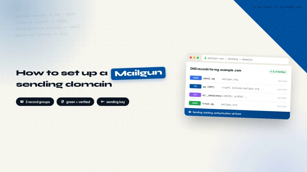 Mailgun sending domain DNS records: sending, tracking and authentication records verified, then a sending key for the automation